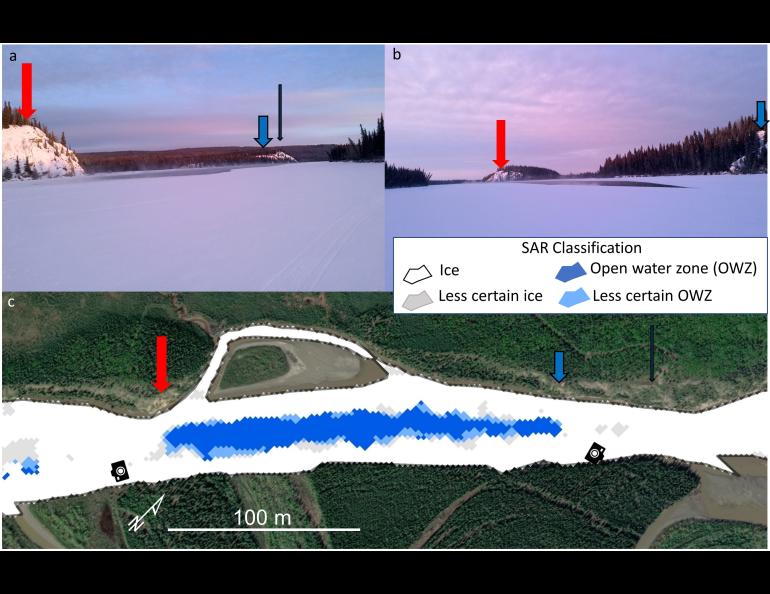 Citizen science photos (a, b) show a large open water zone on Dec. 20, 2020, on the Tanana River near Rosie Creek. The photos confirm the synthetic aperture radar classifications (c) from the same date. Red, blue and black arrows point to the same landmarks in all panels. Image from research paper.